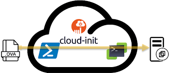 Déployez des instances cloud personnalisées en un clin d'œil : Guide complet d'installation et de configuration de Cloud-init sur une VM - Cover Image