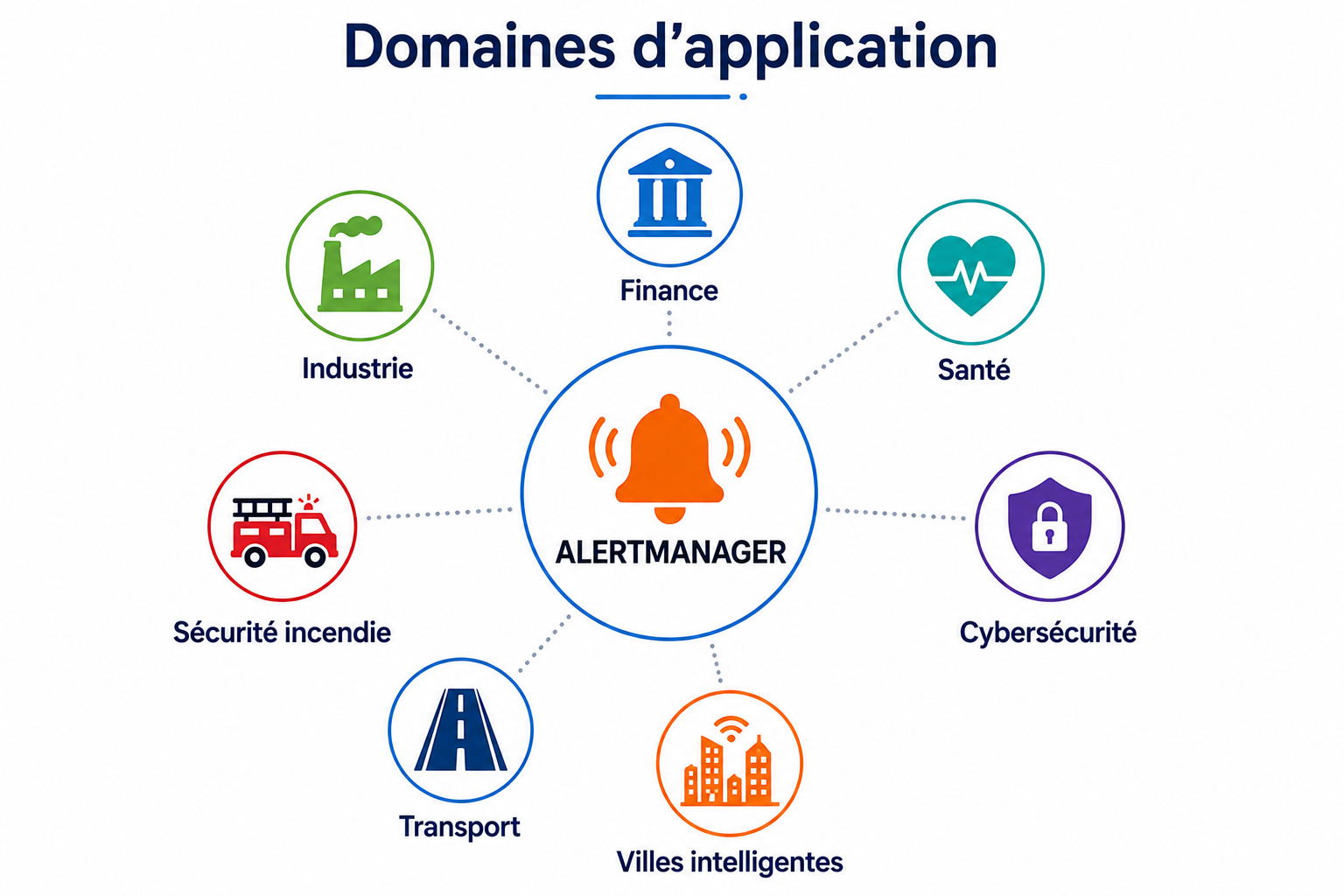 domaines