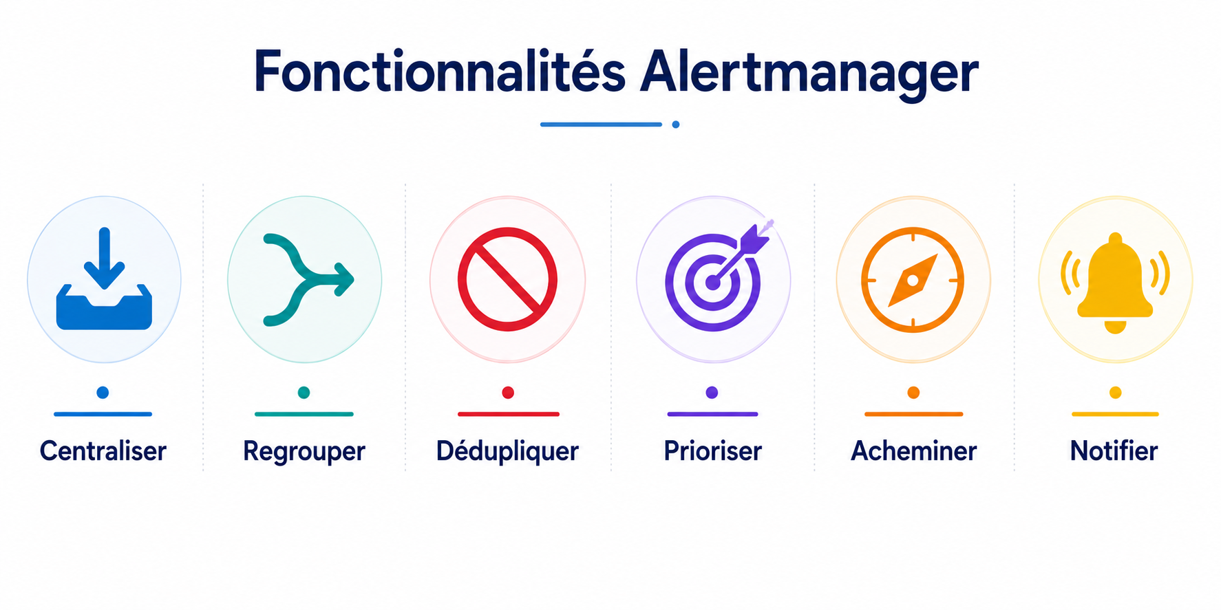 fonctionnalites