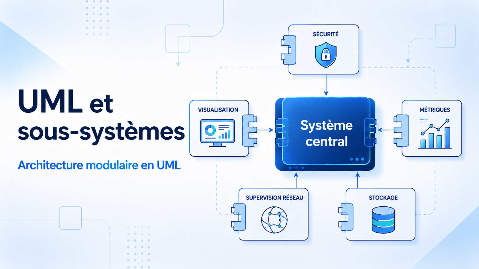 UML pour la décomposition en sous-systèmes : illustration avec ACRA - Cover Image
