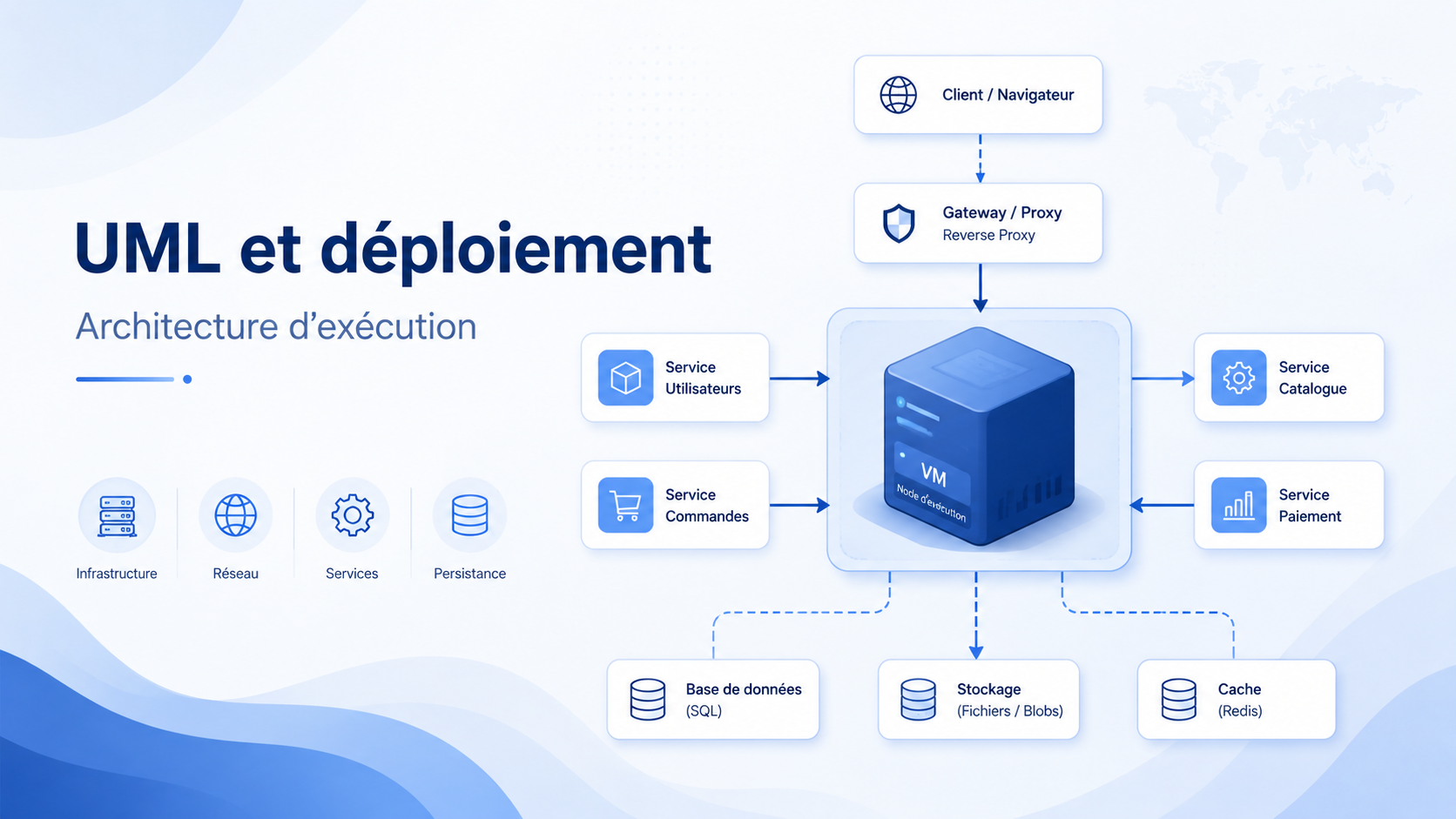 UML pour communiquer l’architecture de déploiement : illustration avec ACRA - Cover Image
