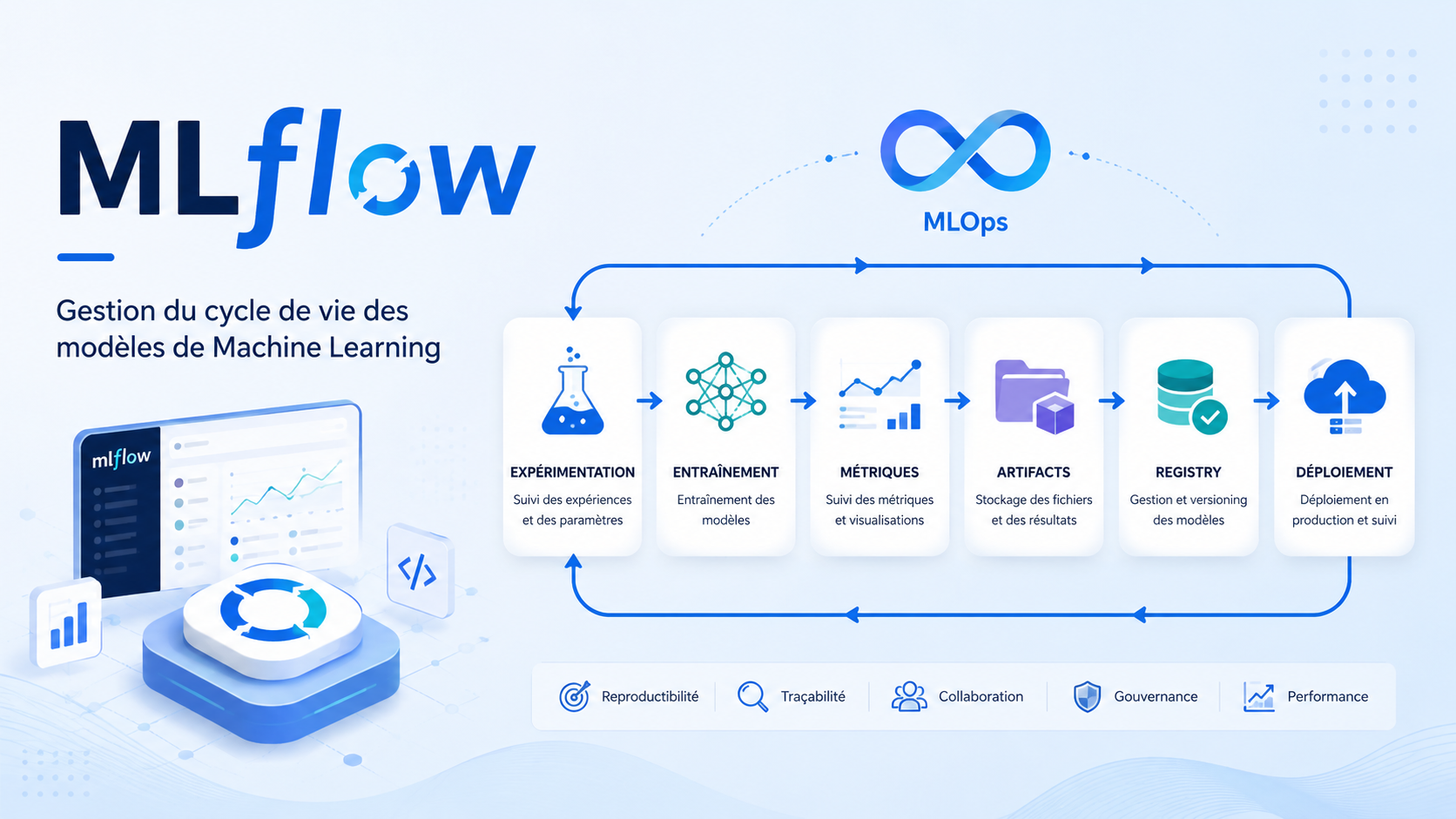 MLflow : gérer le cycle de vie des modèles de Machine Learning - Cover Image