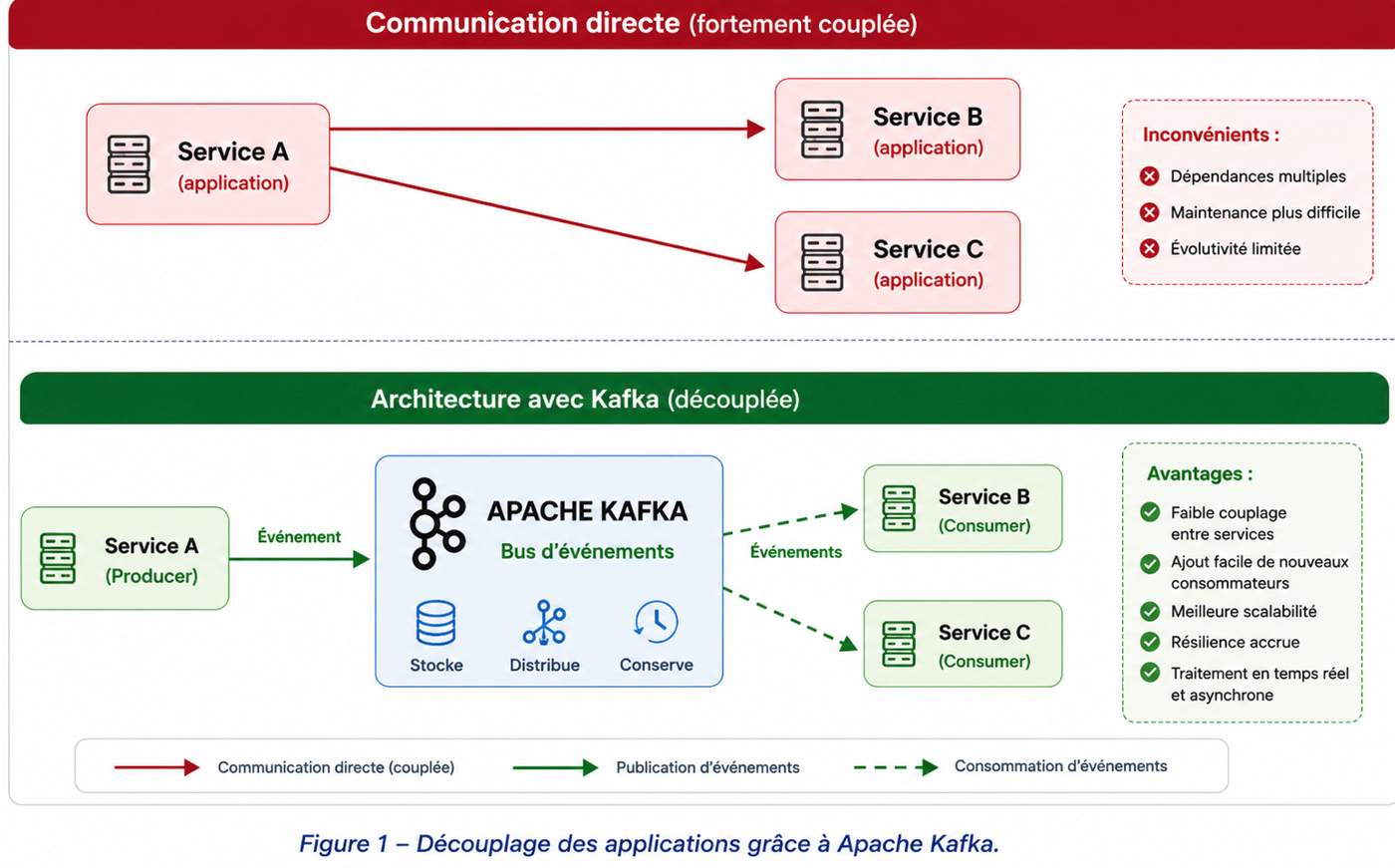 fonctionnalites
