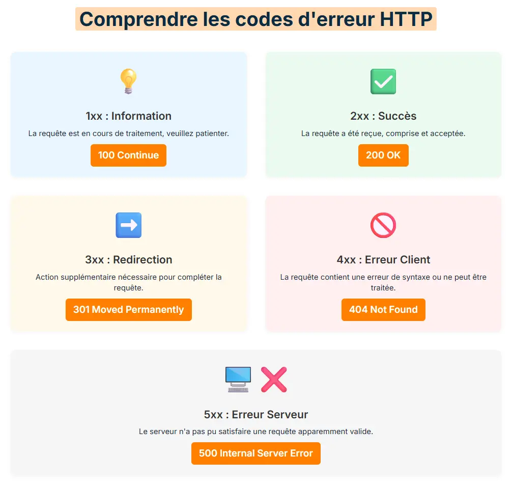 login tuleap
