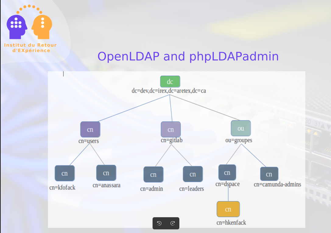 Introduction aux annuaires LDAP - Cover Image