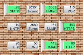 SCAN DE PORTS AVEC NMAP - Cover Image